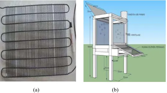 Gambar 1.  (color online) (a) Desain rangka inkubator, (b) elemen pemanas planar spiral dari radiator          kulkas.(Gambar 1a dibuat dengan bantuan GoogleSketchUp) 