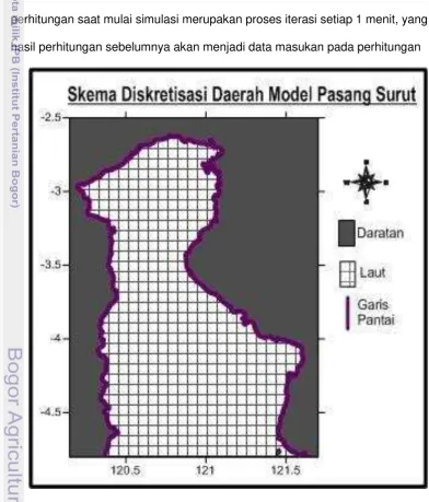 Gambar 7. Skema hasil diskretisasi daerah model 