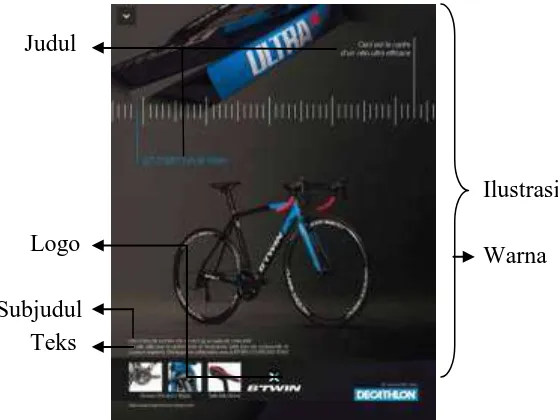 Gambar VIII: Iklan produk sepeda balap  BTWIN  