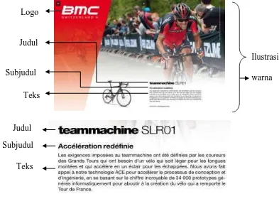 Gambar V. Wacana iklan produk sepeda balap  “BMC”   