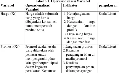 Tabel 3.1. Operasionalisasi Variabel 