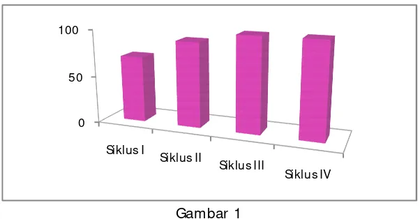 Tabel 1 