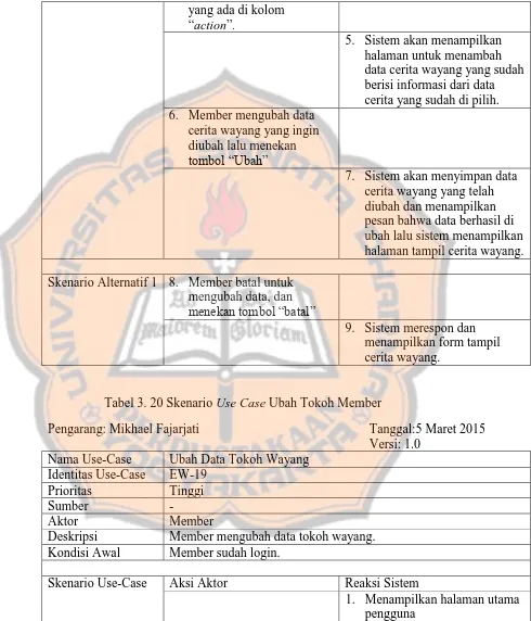 Tabel 3. 20 Skenario Use Case Ubah Tokoh Member 