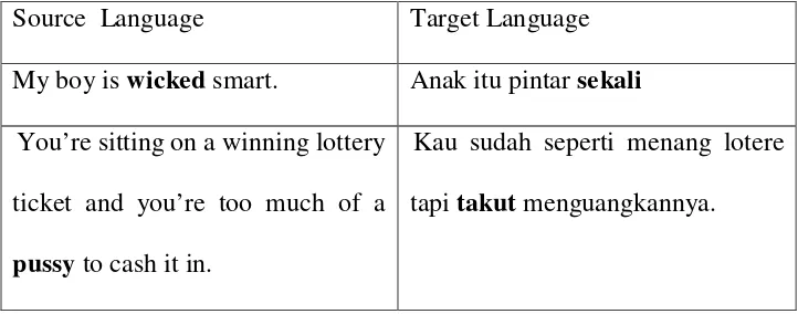 Table 1. the written dialogues (English version) and the subtitle (Indonesian 