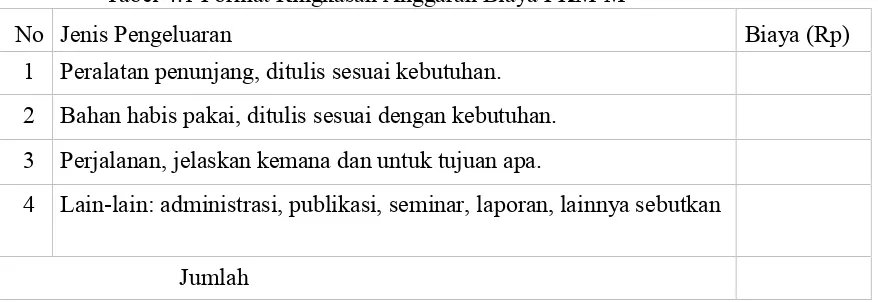 Tabel 4.1 Format Ringkasan Anggaran Biaya PKM-M