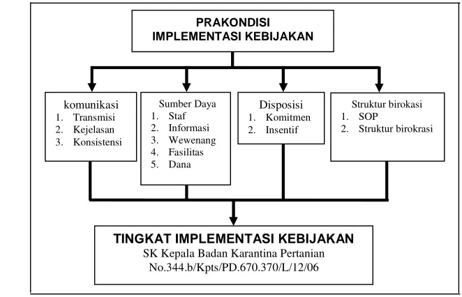 Gambar 2 Kerangka konsep penelitian. 