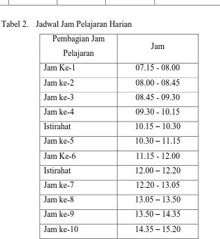 Tabel 2.  Jadwal Jam Pelajaran Harian 