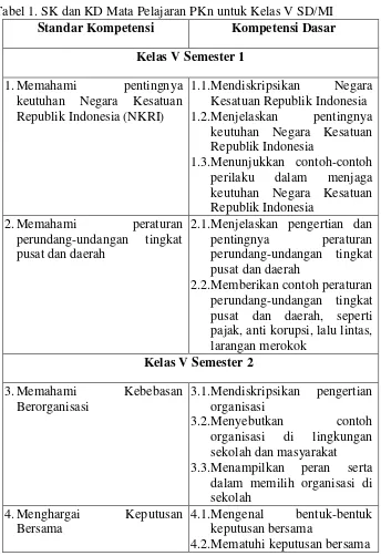 Tabel 1. SK dan KD Mata Pelajaran PKn untuk Kelas V SD/MI 