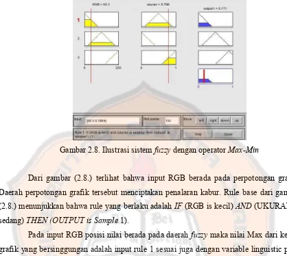 Gambar 2.8. Ilustrasi sistem fuzzy dengan operator Max-Min 