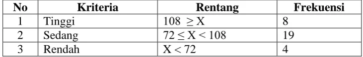 Tabel 10. Hasil Post-test I 