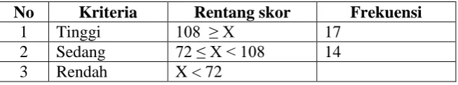 Tabel 11. Hasil Post-test II 