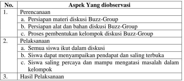 Tabel 2. Pedoman Observasi Diskusi Buzz-Group 