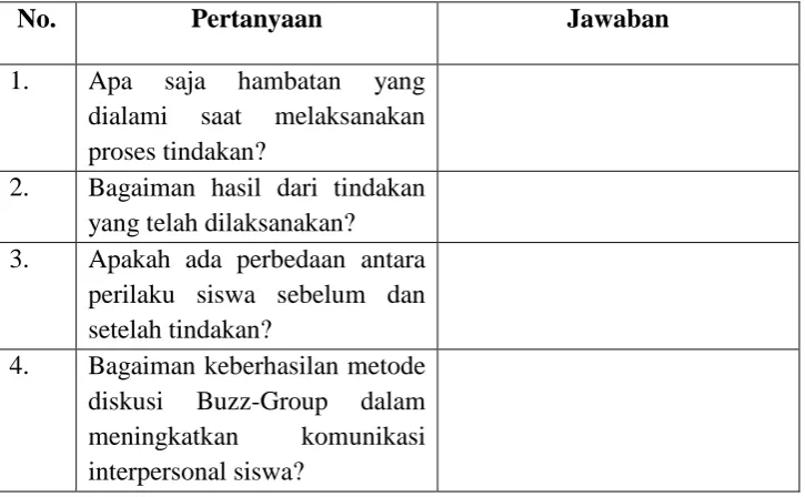 Tabel. 5. Pedoman Wawancara Diskusi Buzz-Group untuk Guru BK 
