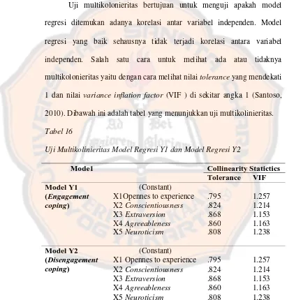 Tabel 16 Uji Multikolinieritas Model Regresi Y1 dan Model Regresi Y2 