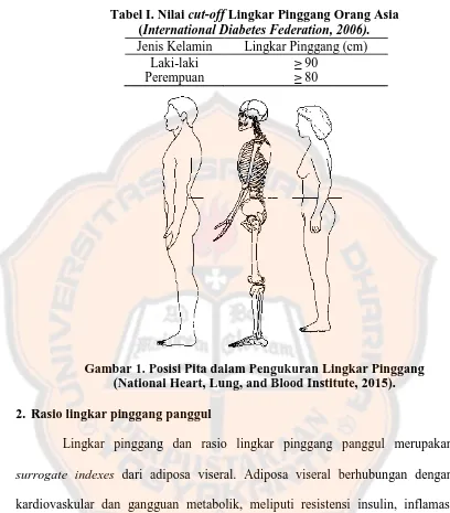 Tabel I. Nilai cut-off Lingkar Pinggang Orang Asia (International Diabetes Federation, 2006)