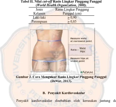 Tabel II. Nilai cut-off Rasio Lingkar Pinggang Panggul  (World Health Organization, 2008)
