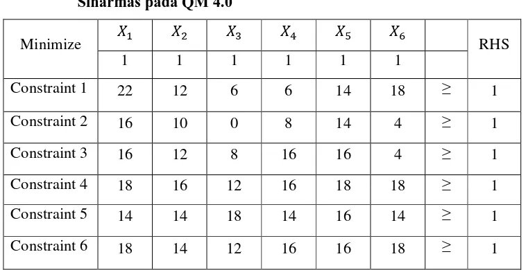 Tabel 3.12Solusi Optimal Permainan Prudential Vs Sinarmas pada QM 4.0 
