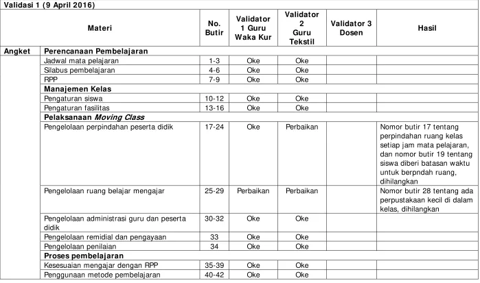 Tabel 9. Validasi Instrumen Dengan Expert Judgment 