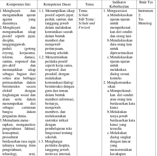 Tabel 11. Kisi-kisi Instrumen Tes Keterampilan Berbicara Bahasa Jerman Siklus II Kelas XI IPA 1 SMA N 1 Sedayu Bantul 