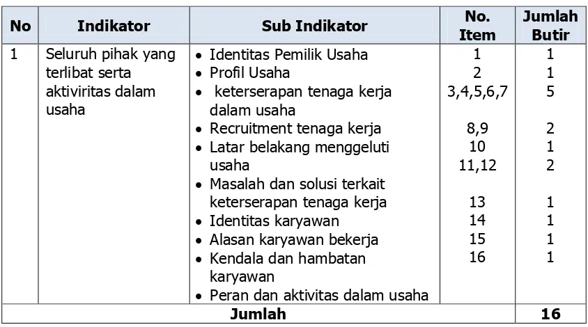 Tabel 4. Kisi- Kisi Instrumen Pengambilan data Aspek Pendapatan 