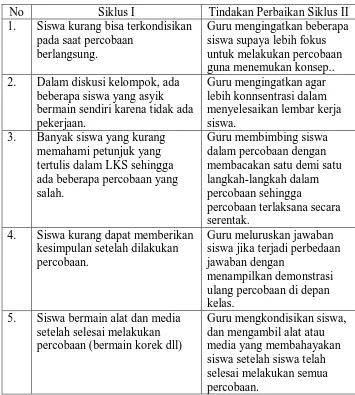 Tabel 20. Refleksi Hasil Penelitian 
