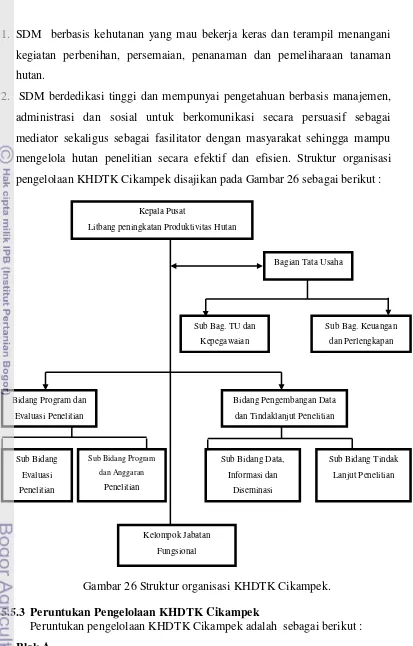 Gambar 26 Struktur organisasi KHDTK Cikampek. 
