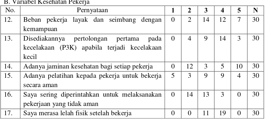 Tabel 4.3 Hasil Tabulasi Kuesioner 
