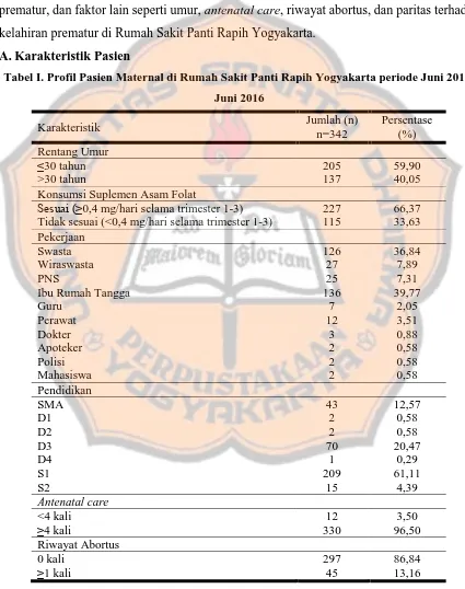 Tabel I. Profil Pasien Maternal di Rumah Sakit Panti Rapih Yogyakarta periode Juni 2015-