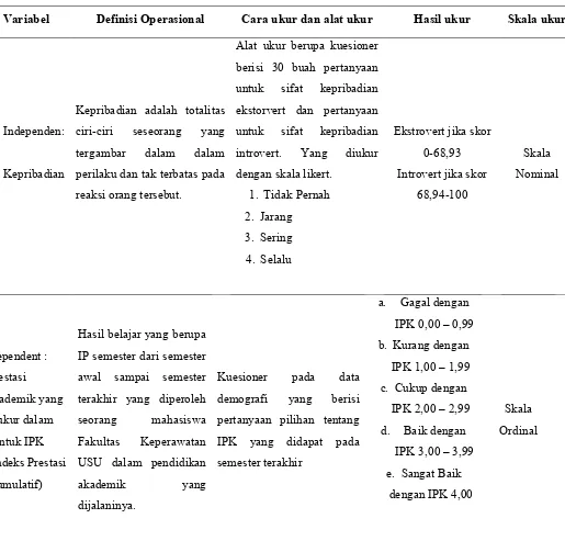 Tabelb3.1.bDefinisibOperasionalb