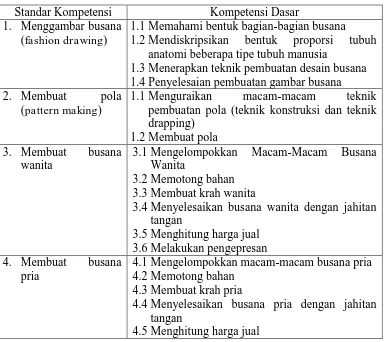 Tabel 1. Kompetensi Kejuruan Bidang Keahlian Tata Busana  