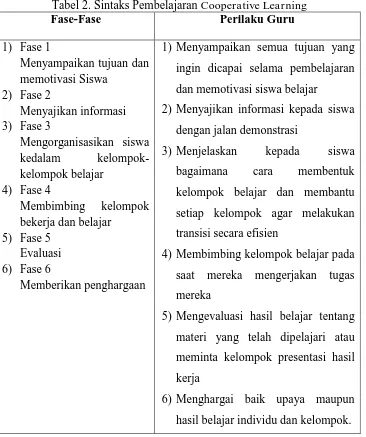 Tabel 2. Sintaks Pembelajaran Cooperative LearningFase-Fase  Perilaku Guru 