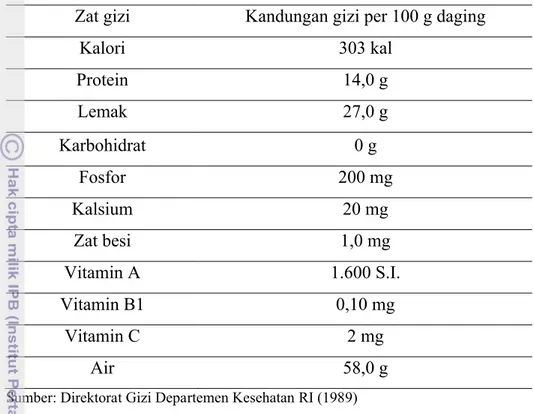 Tabel 1. Kandungan gizi belut