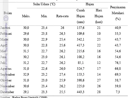 Tabel 4. Data Fluktuasi Iklim di Kabupaten Belitung Tahun 2008