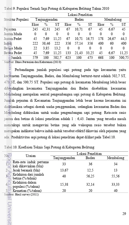 Tabel 9. Populasi Ternak Sapi Potong di Kabupaten Belitung Tahun 2010