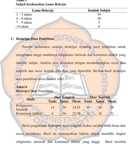 Tabel 5 Subjek berdasarkan Lama Bekerja 