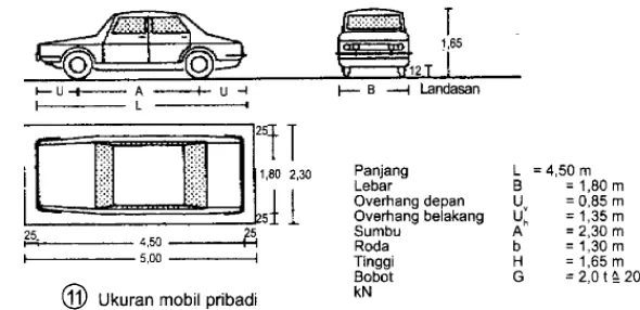 Gambar 2.13 Gambar Pelataran Melintang Dan Bantalan Parkir Sumber : Data Arsitek Jilid 2        