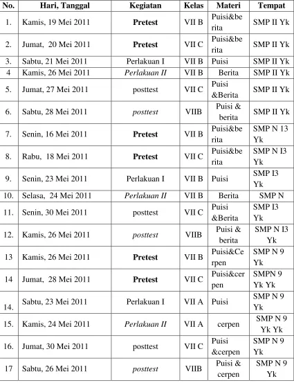 Tabel 2. Jadwal Proses Pengambilan Data Penelitian  