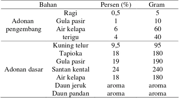 Tabel 7 Komposisi bika ambon dengan jumlah adonan 1000 gram   