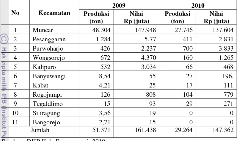 Tabel 9 Produksi penangkapan ikan di Kabupaten Banyuwangi 