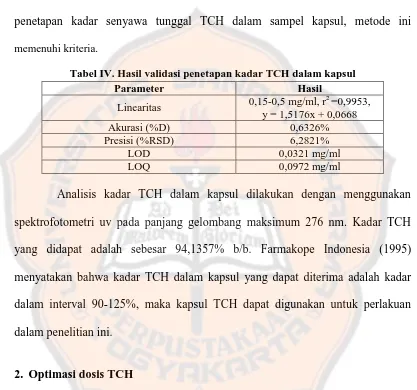 Tabel IV. Hasil validasi penetapan kadar TCH dalam kapsul Parameter Hasil 