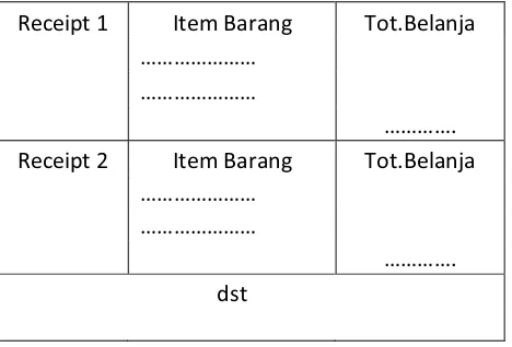 Tabel 3.2. Contoh Item Barang, Label dan Kode Barang. 