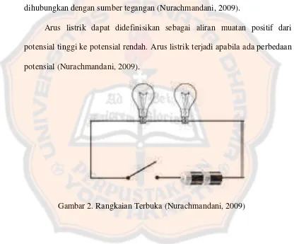 Gambar 2. Rangkaian Terbuka (Nurachmandani, 2009)