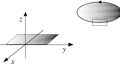 Figure 2. In a open domain with local coordinates (can be identified with thea portion of the half plane (x, y, z), a piece of a homologically trivial loop C y axis, and the disc that it bounds (Seifert surface) can be identified withx < 0, y, z = 0).
