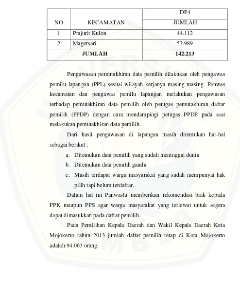 Tabel. 3.1 Daftar DP4 Kota Mojokerto 