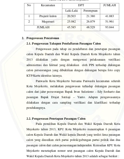 Tabel. 3.2 DPT Kota Mojokerto 