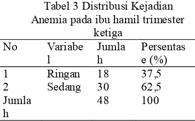 Tabel 3 Distribusi Kejadian 