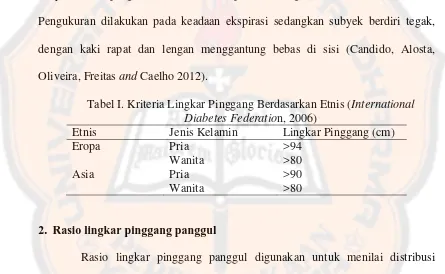 Tabel I. Kriteria Lingkar Pinggang Berdasarkan Etnis (International 