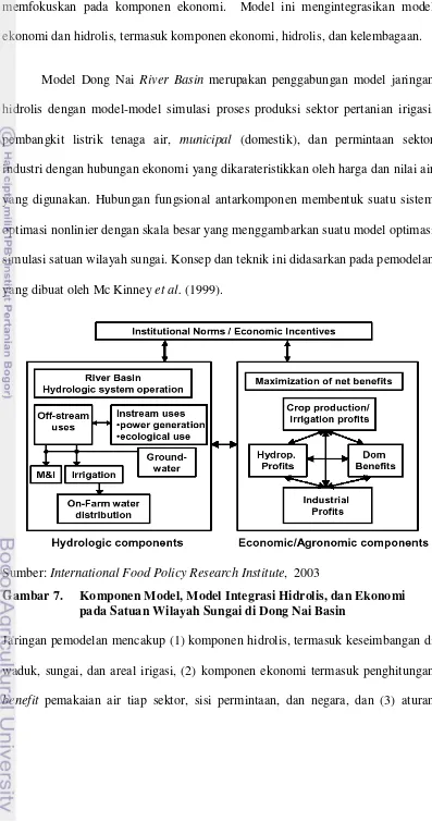 Gambar 7.  Komponen Model, Model Integrasi Hidrolis, dan Ekonomi 