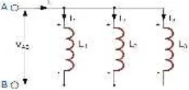 Grafik karakteristik kecepatan ditunjukkan pada Gambar 3 Jika beban memiliki karakteristik torsi terhadap kecepatan seperti yang ditunjukkan dengan garis putus – putus kecepatan akan berkurang dari n1 ke n2 saat tegangan yang masuk torsi terhadap menjadi s