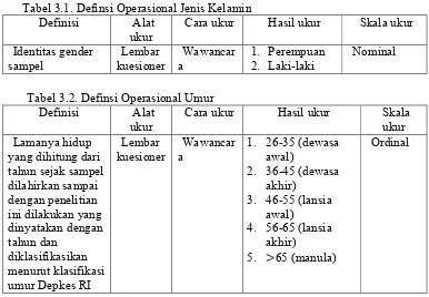 Tabel 3.1. Definsi Operasional Jenis Kelamin 